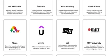 best online courses for students