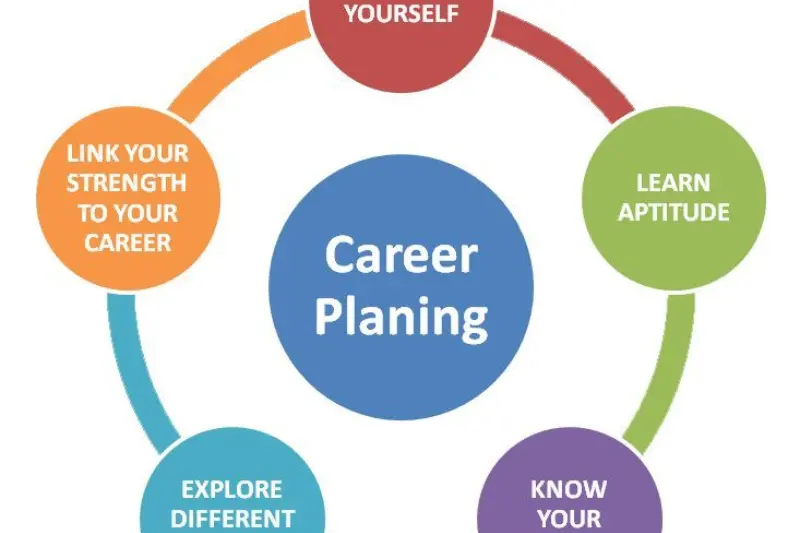 business and management careers