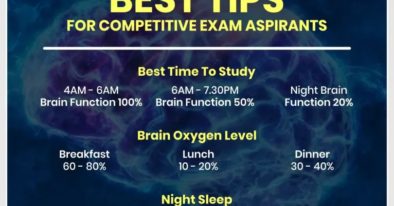 how to prepare for exams fast