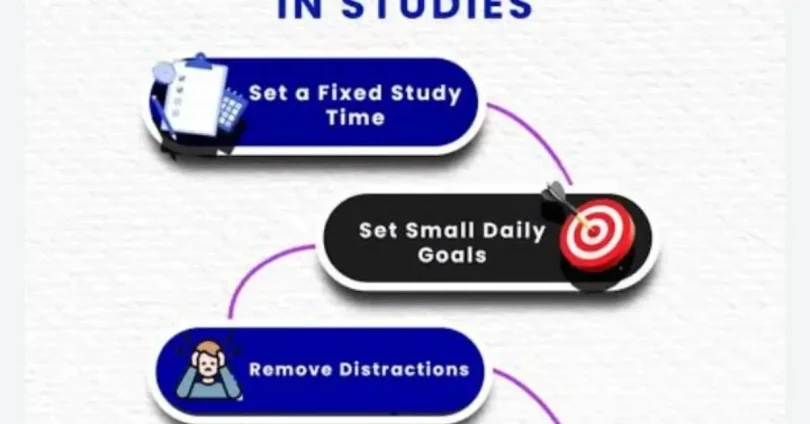 simple study techniques for beginners
