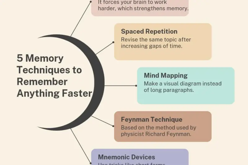 use memory techniques