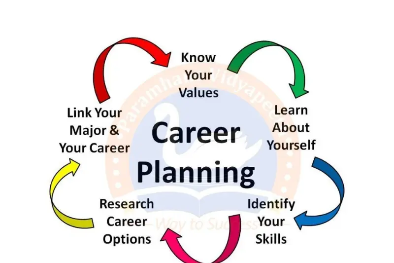 why career planning is important