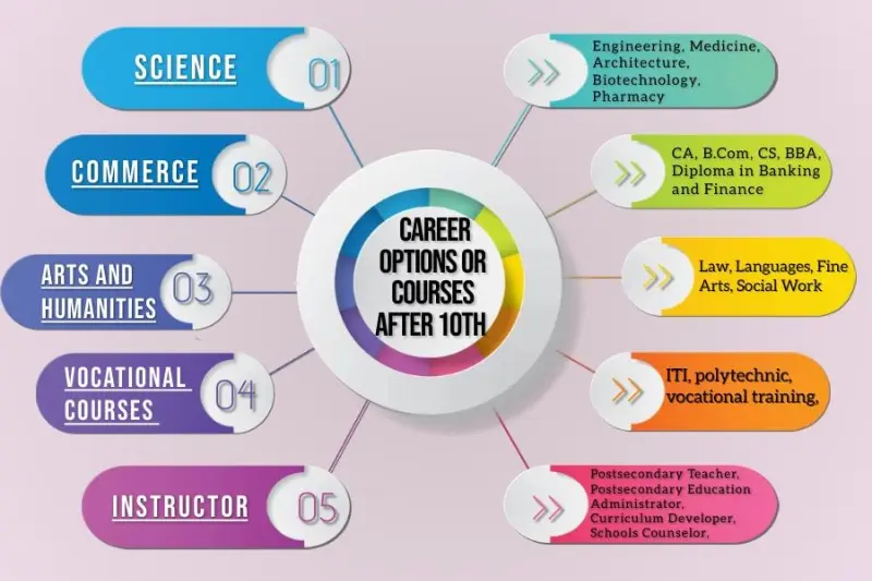 why choosing the right career matters