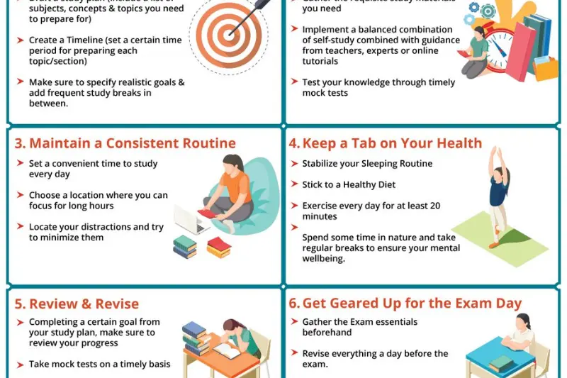 why fast exam preparation is important