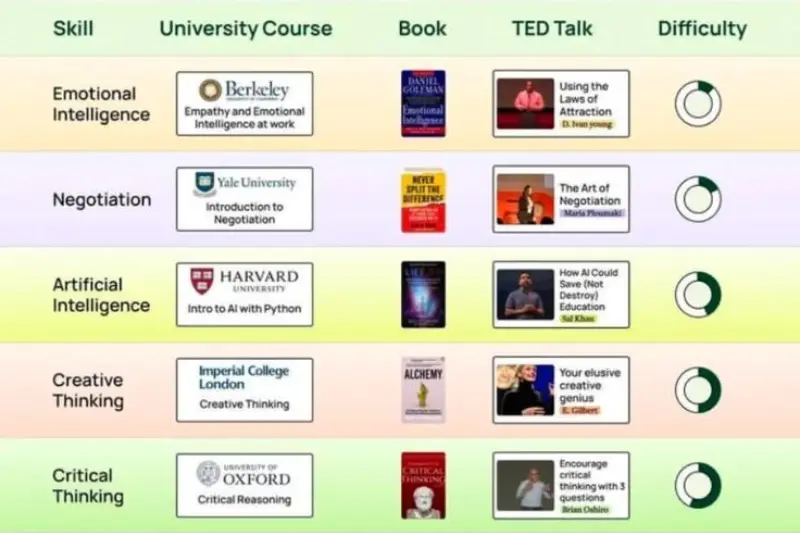 why online courses are important for students